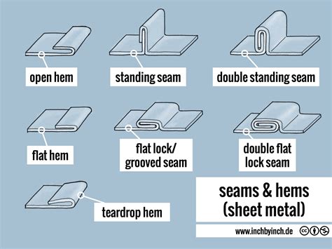 seam in sheet metal|interlocking sheet metal joints.